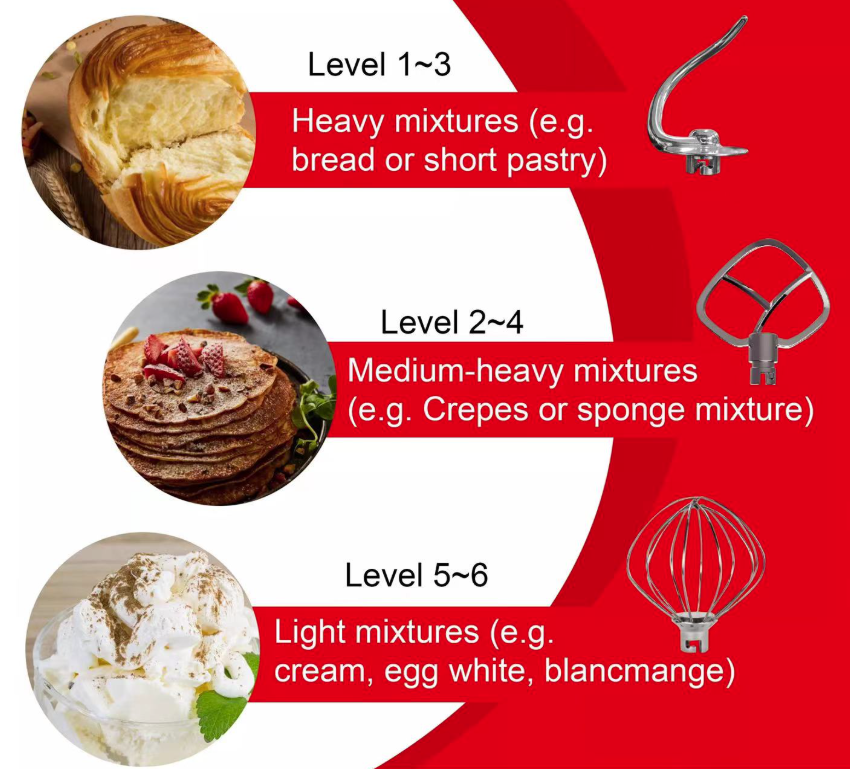 (Stand Mixer) عجان كهربائي سونيفر 5.5 لتر SF-8064 - الصورة 3